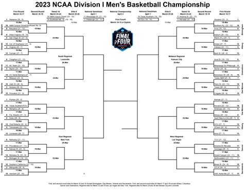 espn ncaa women's basketball bracket|2024 ncaa women's basketball bracket.